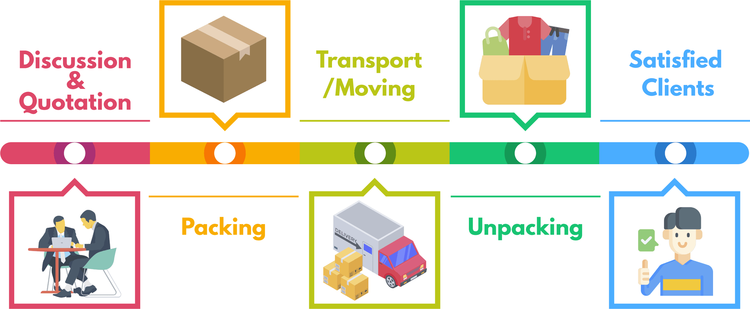 working process of Safe Express Cargo Packers and Movers Gurgaon working process 